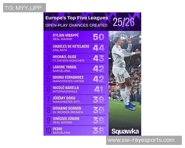 皇马前史薪水最高球员榜单发布:姆巴佩和阿扎尔的周薪皆501万元